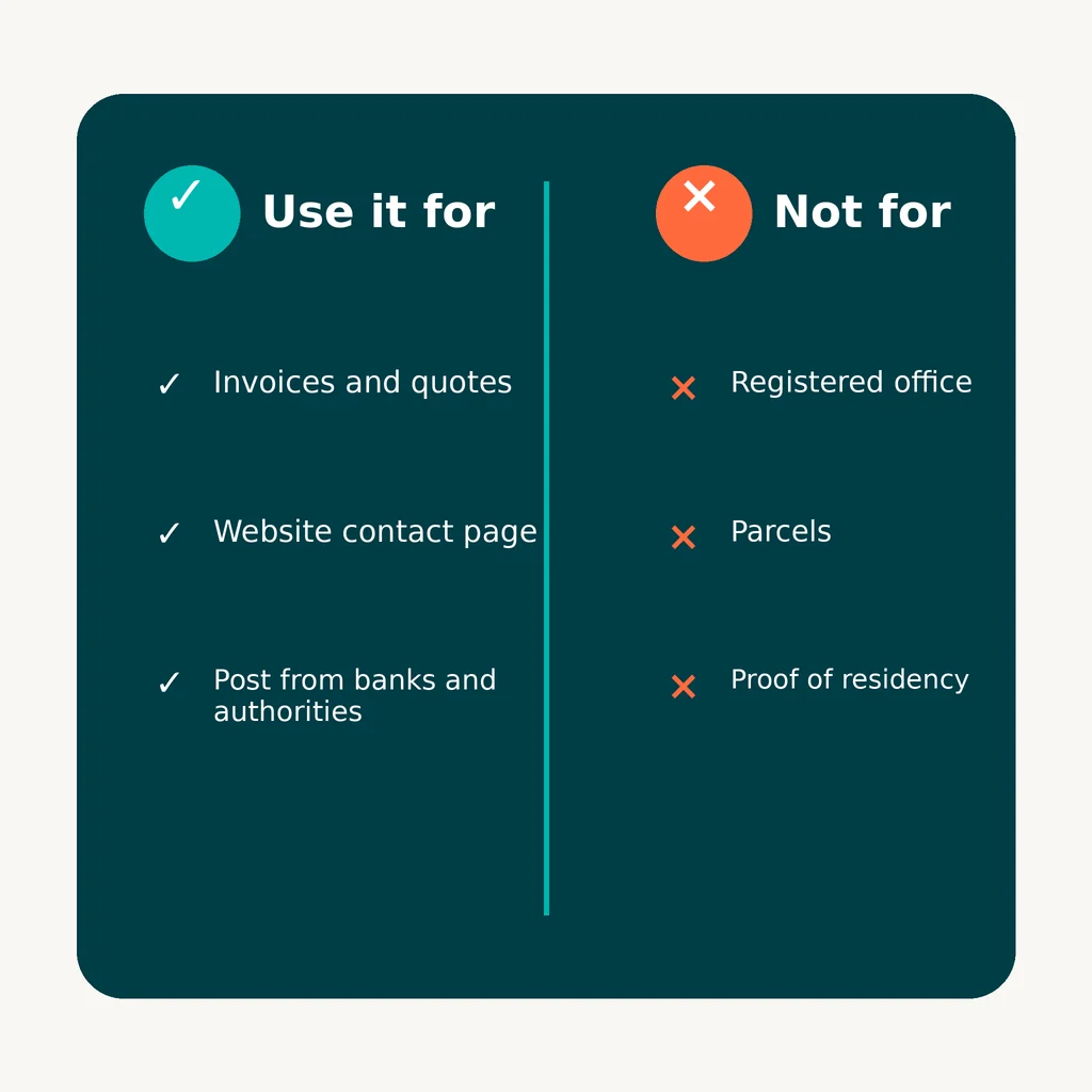 Checklist graphic: correspondence address works for invoices, websites and official post, not as registered office or for parcels